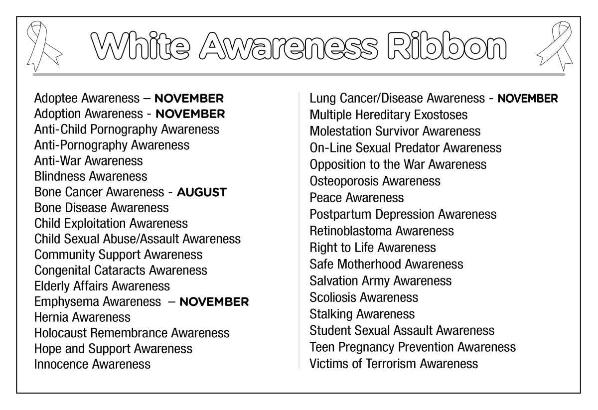 White Silicone Bracelet Wristbands - Fundraising For A Cause